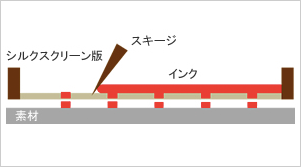 シルク印刷